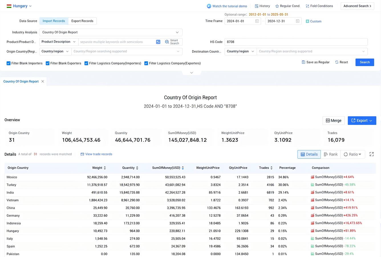 hungary import data,import data,hungary import
