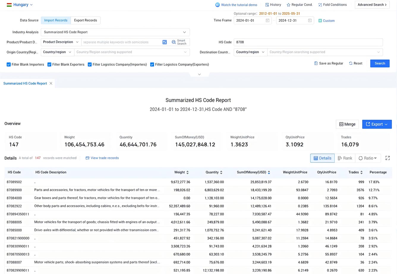 hungary import data,import data,hungary import