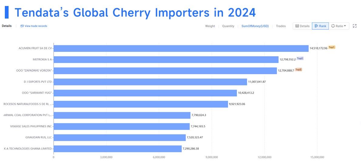 cherry import,global cherry import,cherry import market