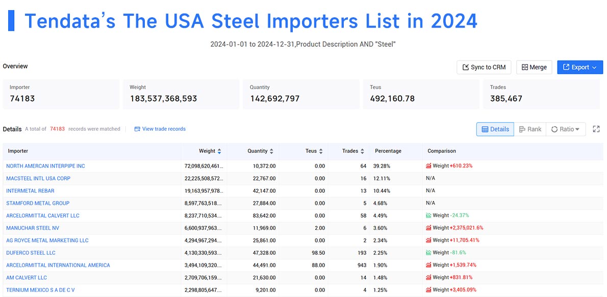 aluminum import,aluminum imports,steel imports