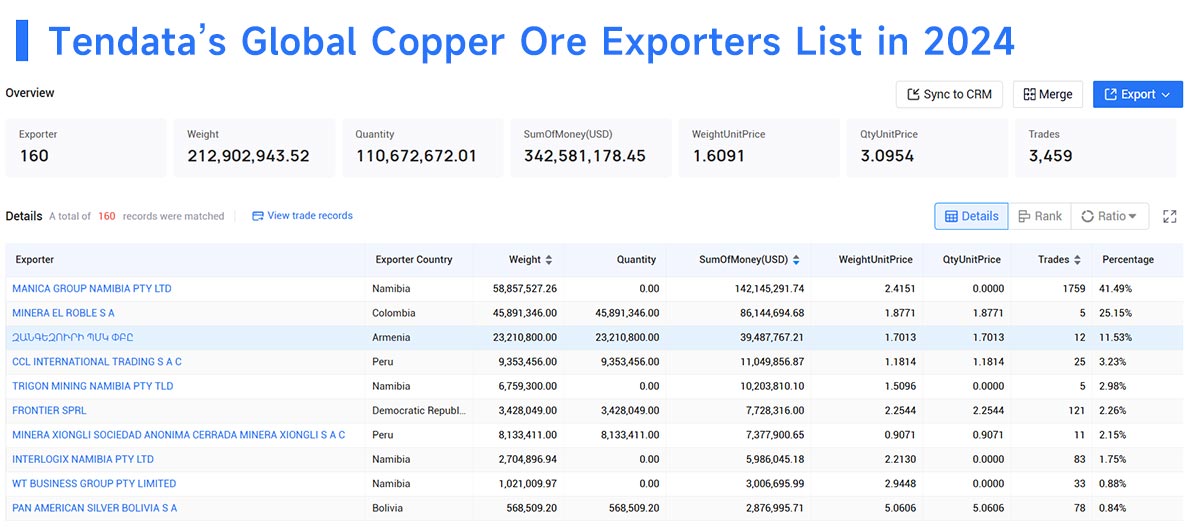 copper ore exports,copper ore export,international copper ore exports