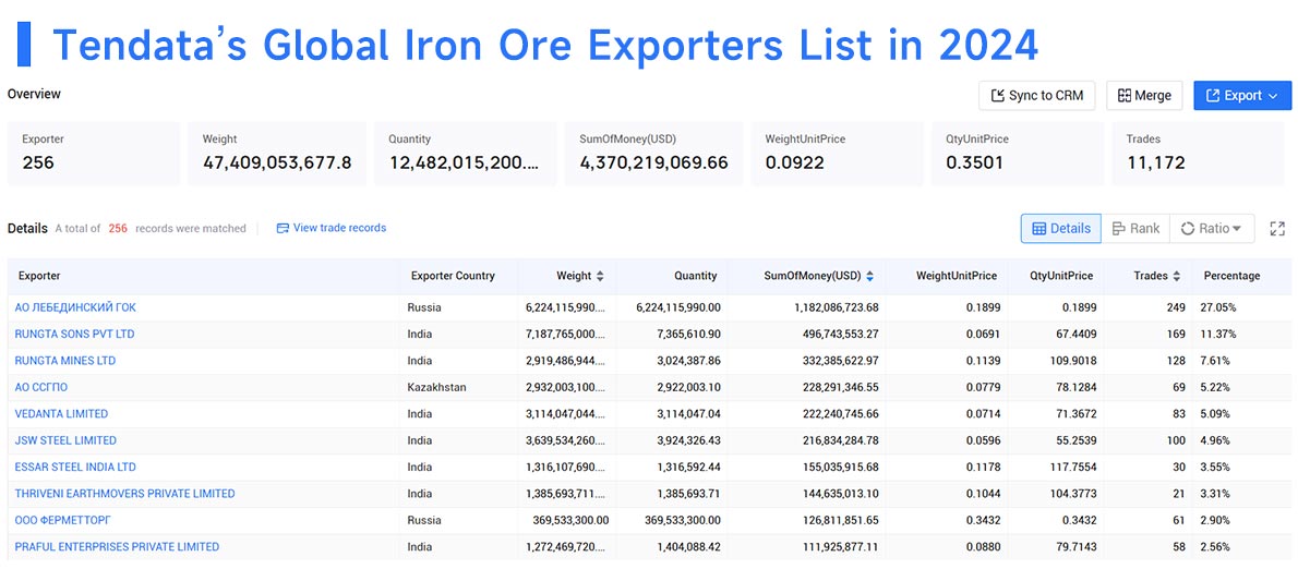 iron ore export,iron ore exports,global iron ore export