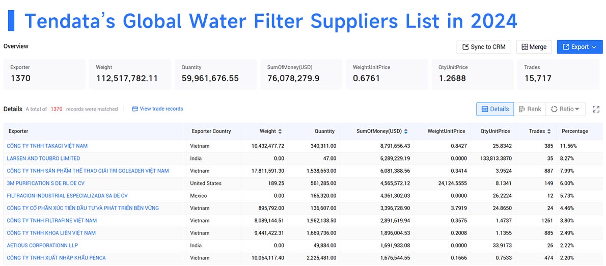 water filter supplier,water filter suppliers,global water filter suppliers