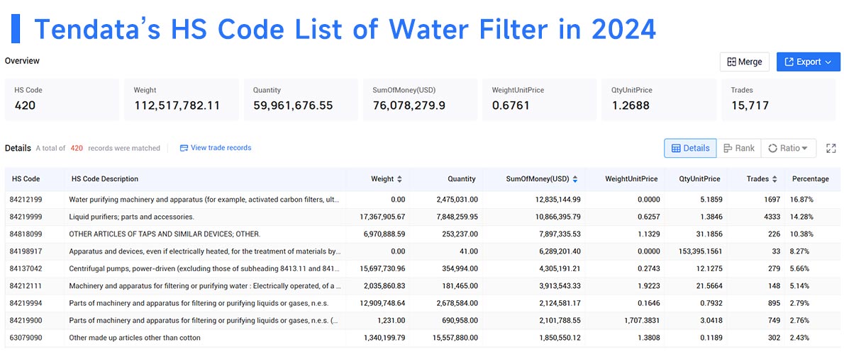 water filter supplier,water filter suppliers,global water filter suppliers