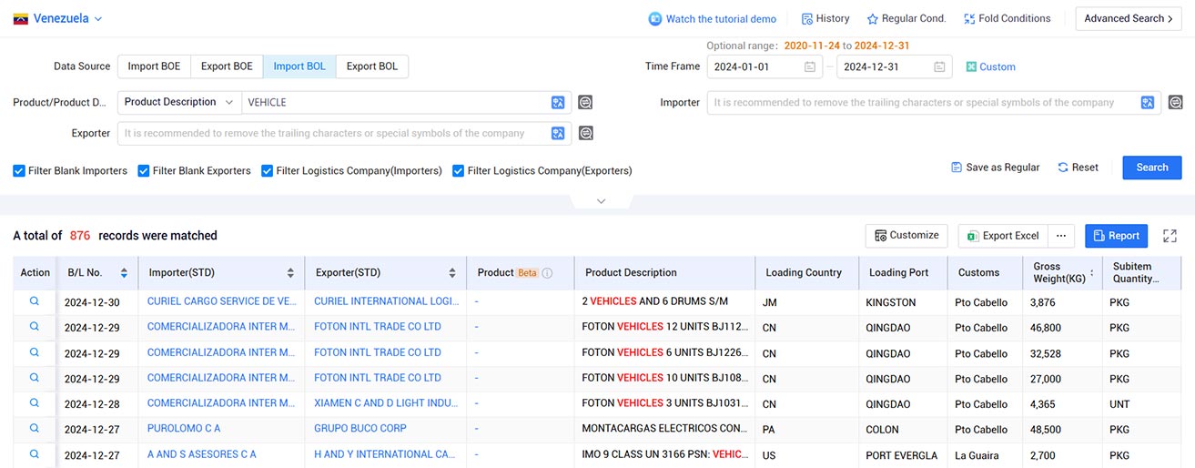 trade data,venezuela trade data,venezuela's trade data