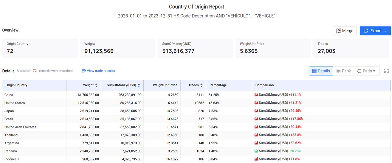 trade data,venezuela trade data,venezuela's trade data