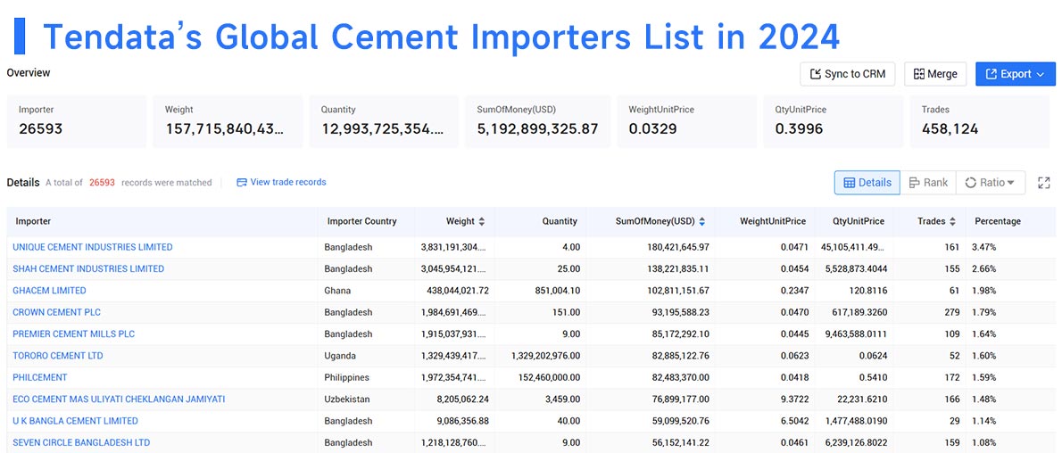 cement import,cement imports,cement importers