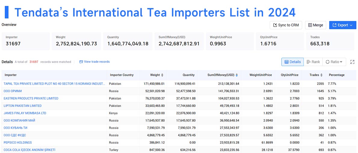 tea imports,international tea imports,tea import