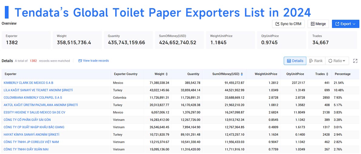 toilet paper export,global toilet paper export,toilet paper exports