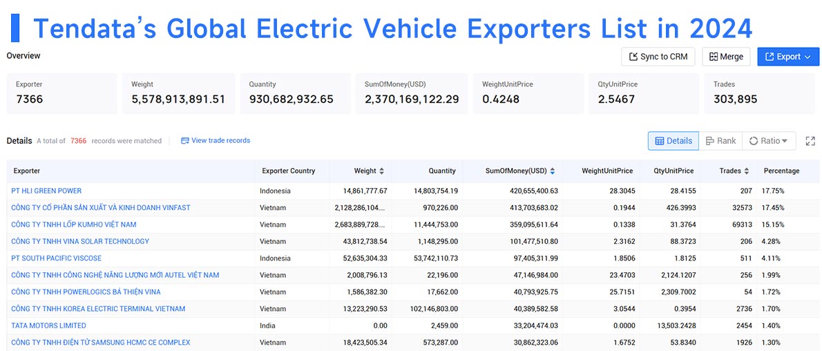 electric vehicle exports,electric vehicle export,ev export