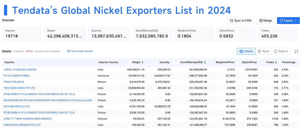 nickel export,nickel exports,nickel exporters
