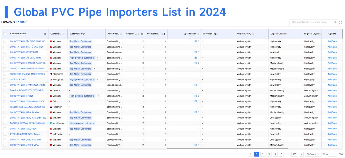 trade data,import data,importers data