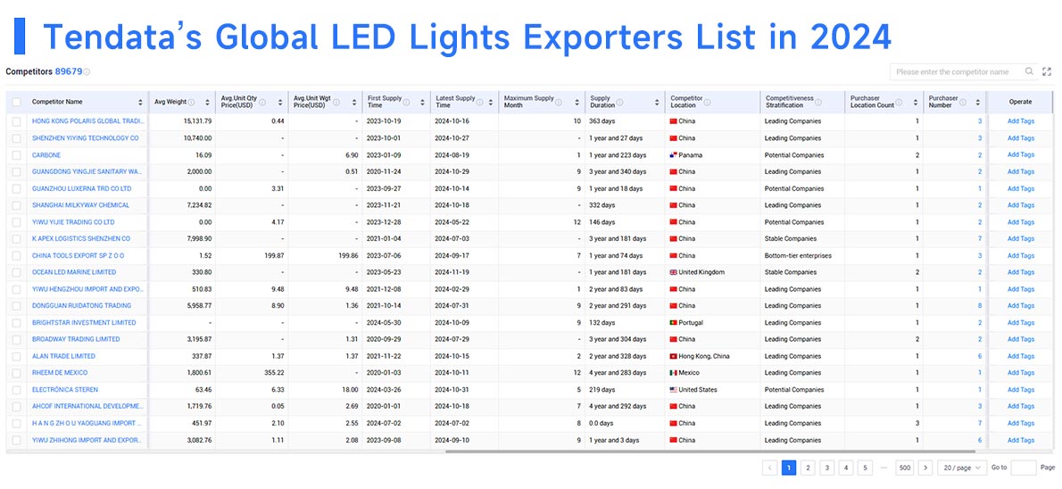 trade data,export data,exporters data