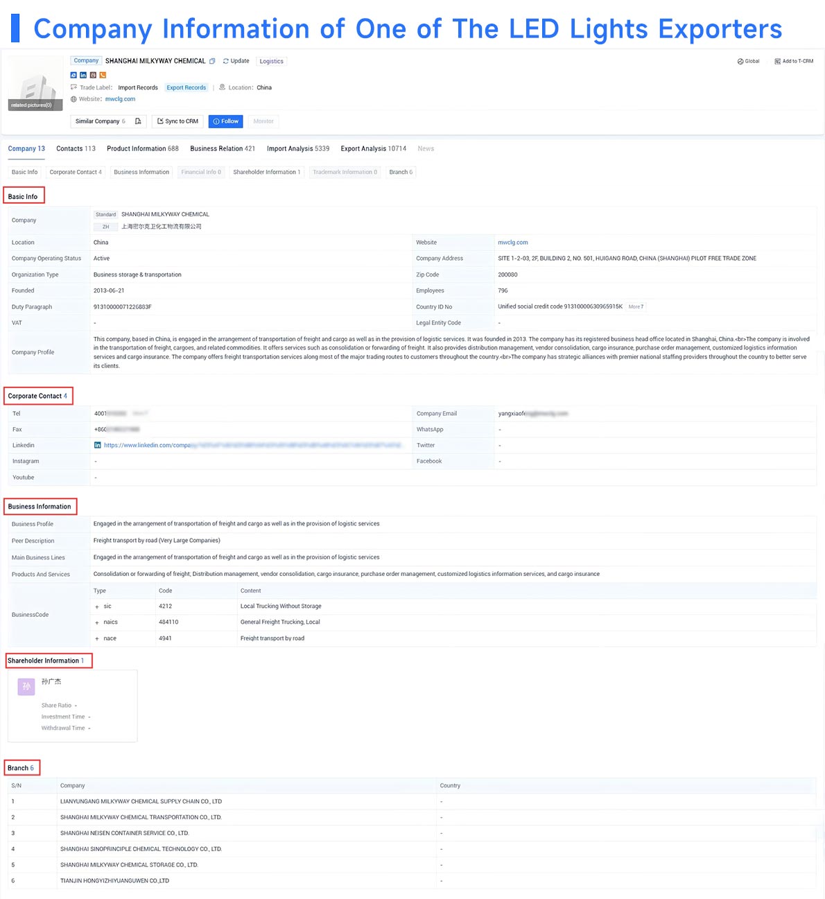 trade data,export data,exporters data