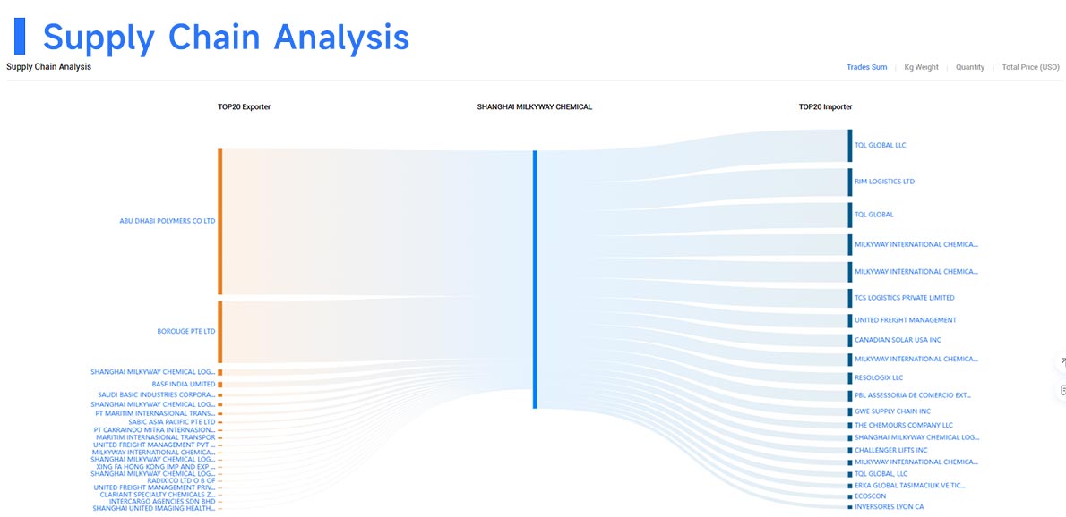 trade data,export data,exporters data