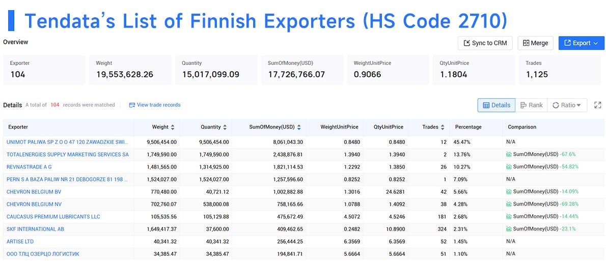finland exporter,finland exporters,finnish exporters