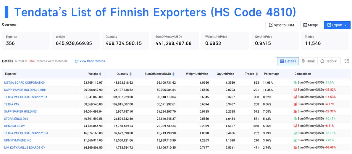 finland exporter,finland exporters,finnish exporters