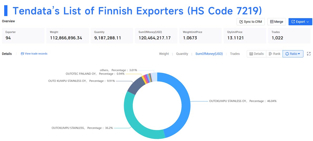 finland exporter,finland exporters,finnish exporters