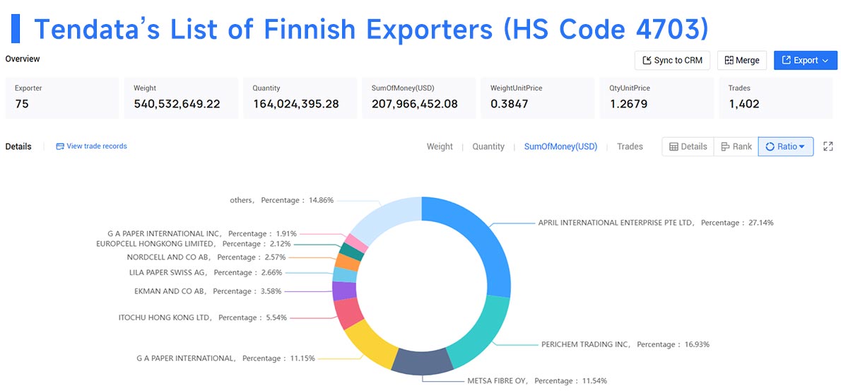 finland exporter,finland exporters,finnish exporters