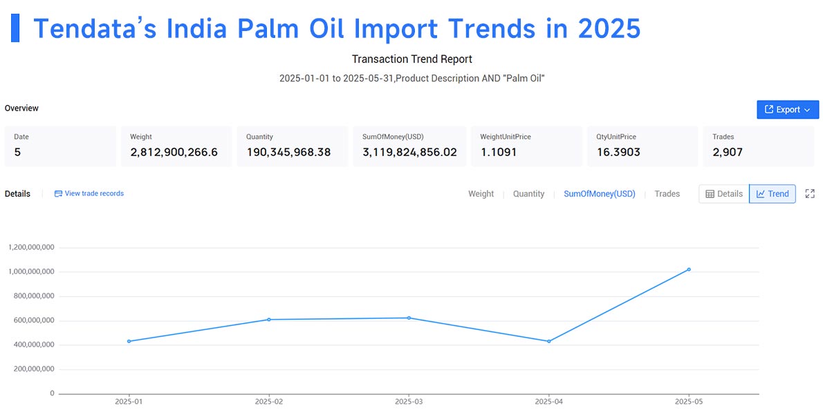 palm oil imports,india's palm oil imports,palm oil import