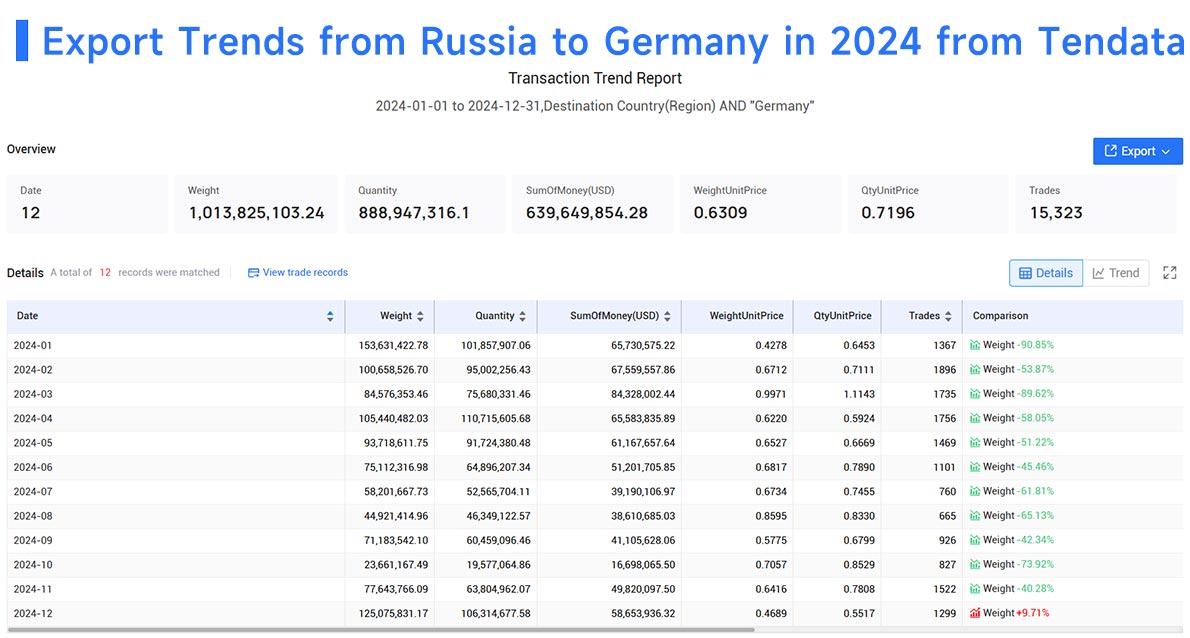 germany's imports from russia,imports from russia,germany's imports