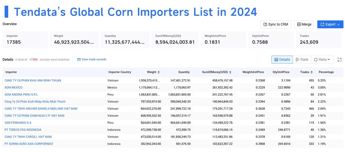 corn import,corn imports,corn importers
