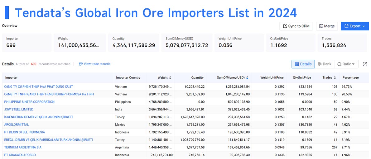 global iron ore imports,iron ore imports,iron ore import