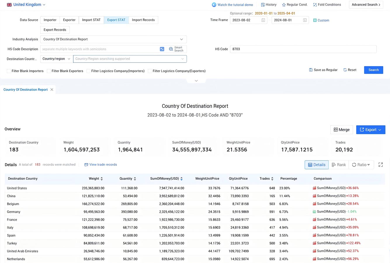 the united kingdom export data,export data,uk export data
