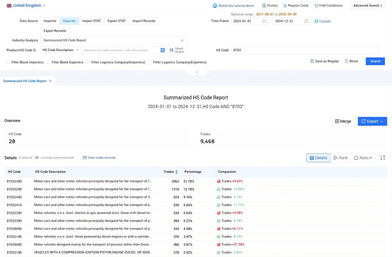 the united kingdom export data,export data,uk export data