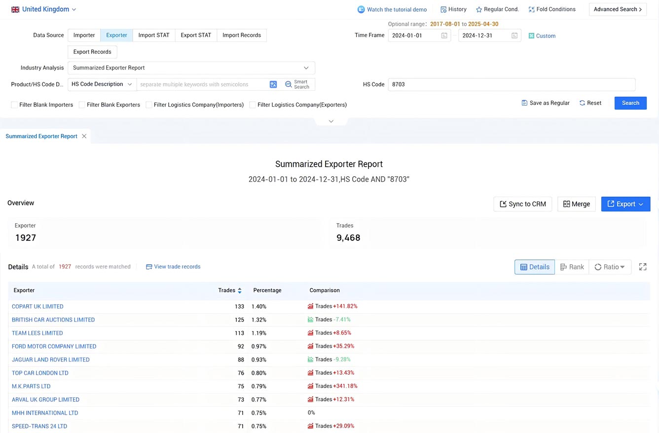 the united kingdom export data,export data,uk export data