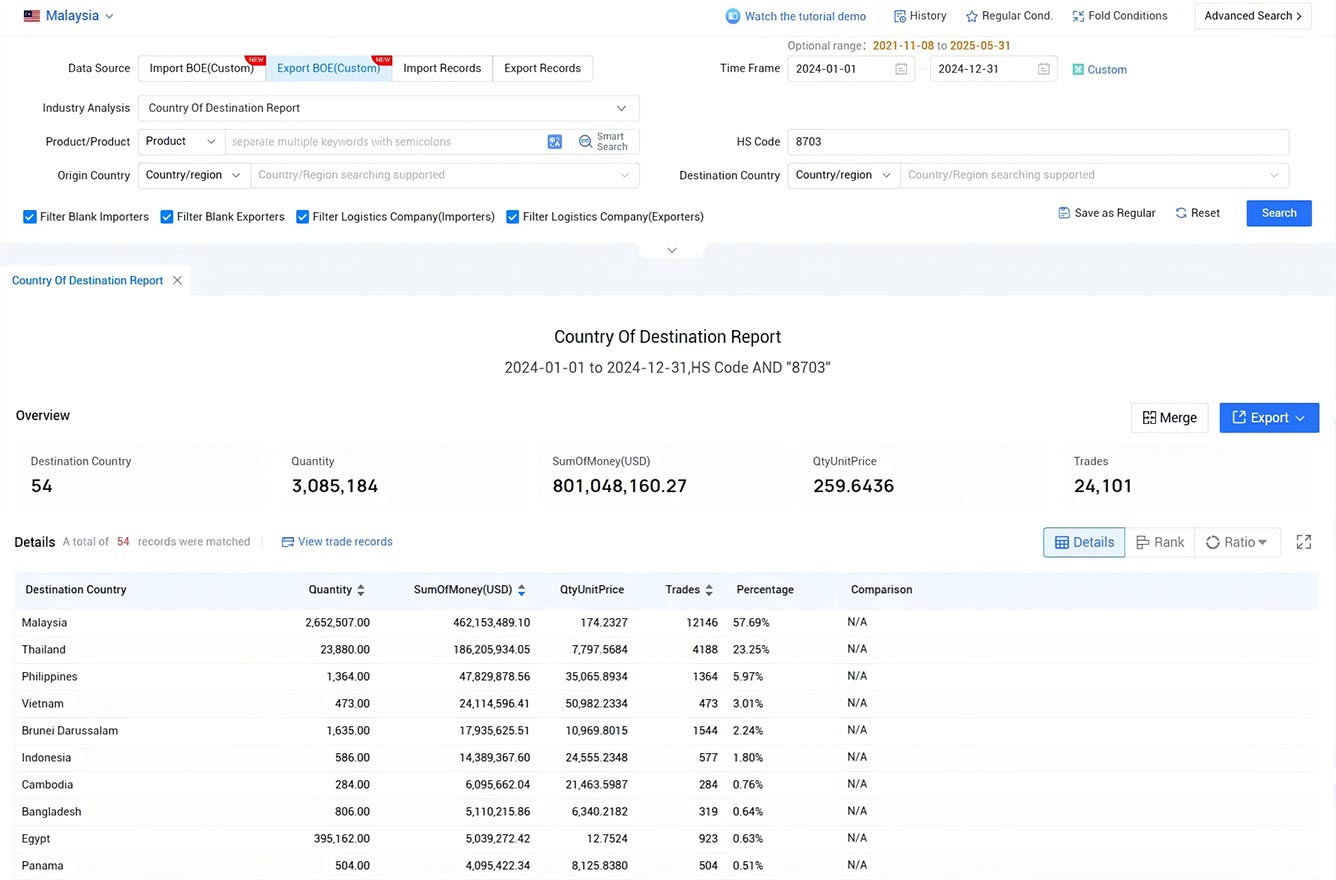 malaysia export data,export data,malaysia exporters
