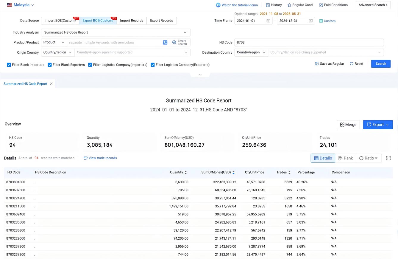 malaysia export data,export data,malaysia exporters