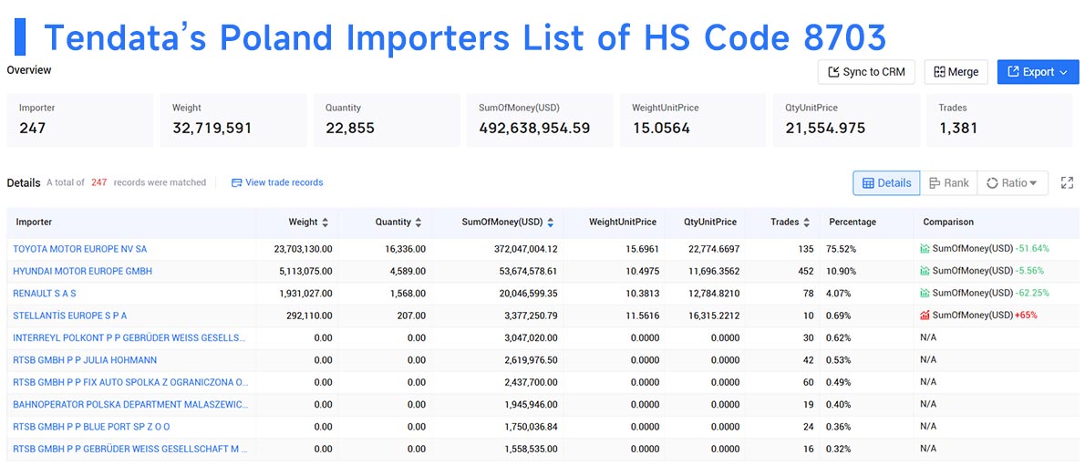 poland import,poland importer,poland importers