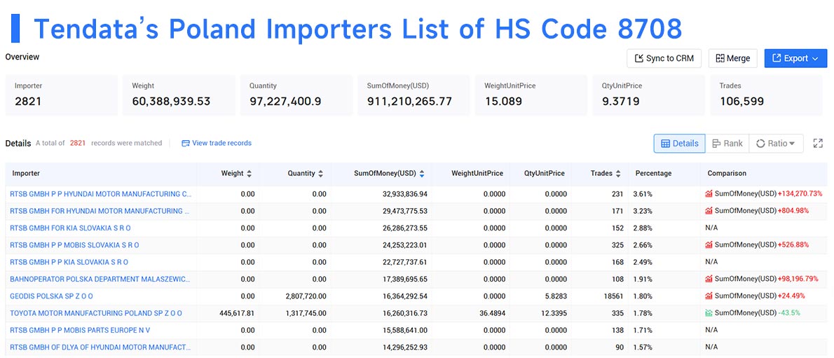 poland import,poland importer,poland importers