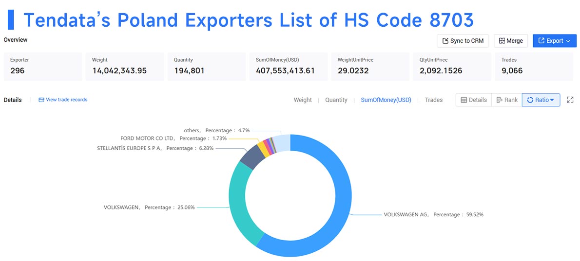 poland export,poland exporters,poland exporter