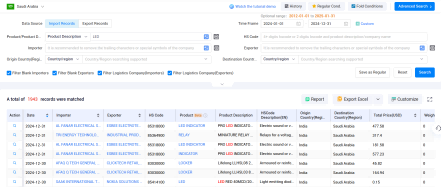 customs import and export data,saudi arabia's customs import and export data,import and export data