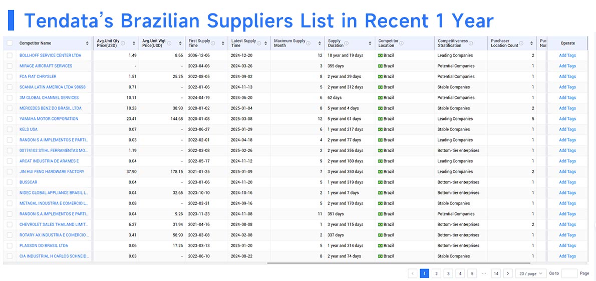 brazil export,brazil exports,brazil exporters