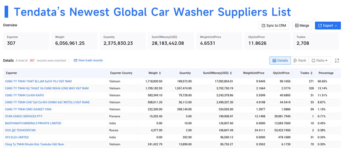 car washer suppliers, car washer supplier,global car washer suppliers
