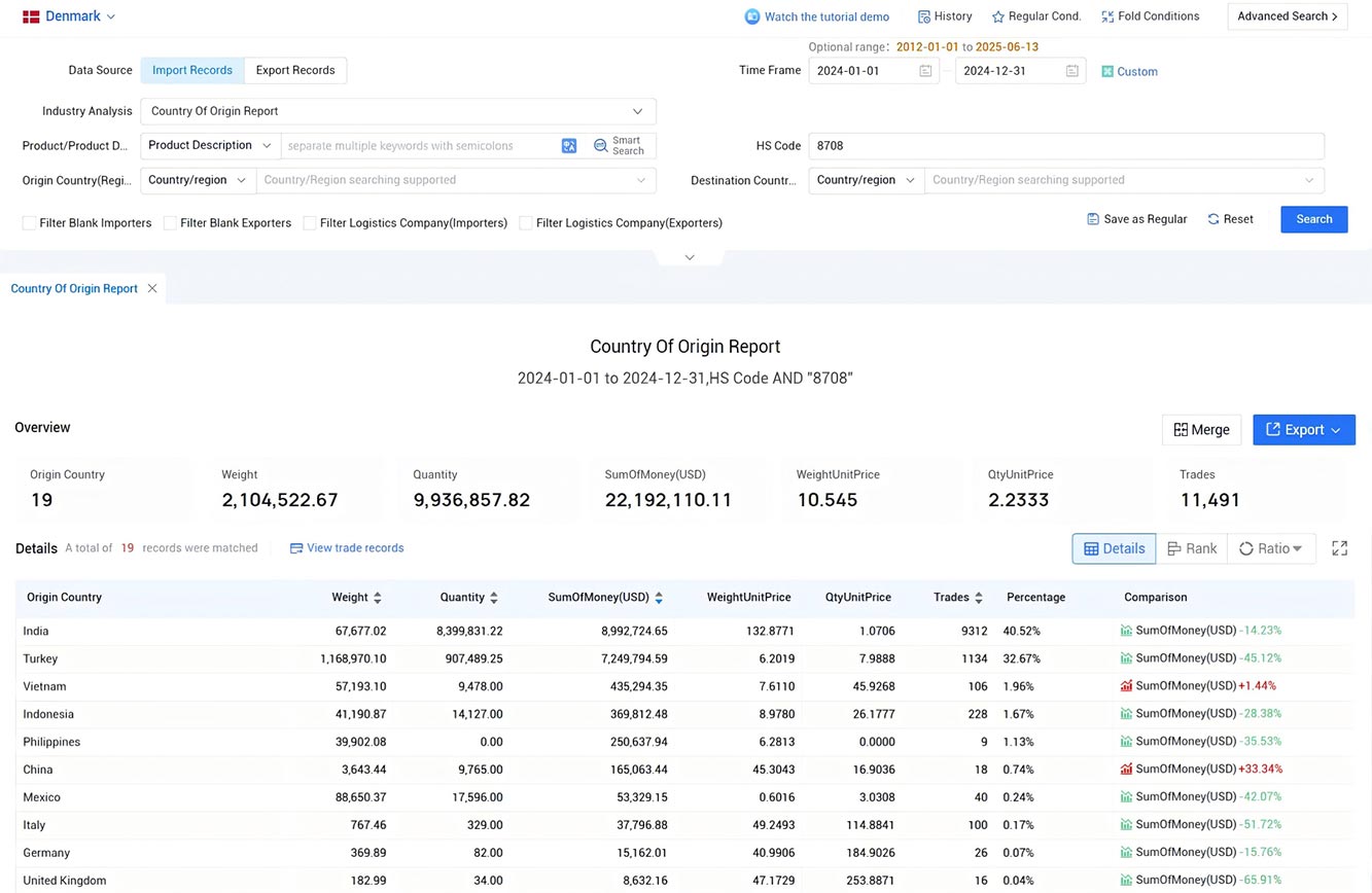 denmark import data,import data,,denmark trade data