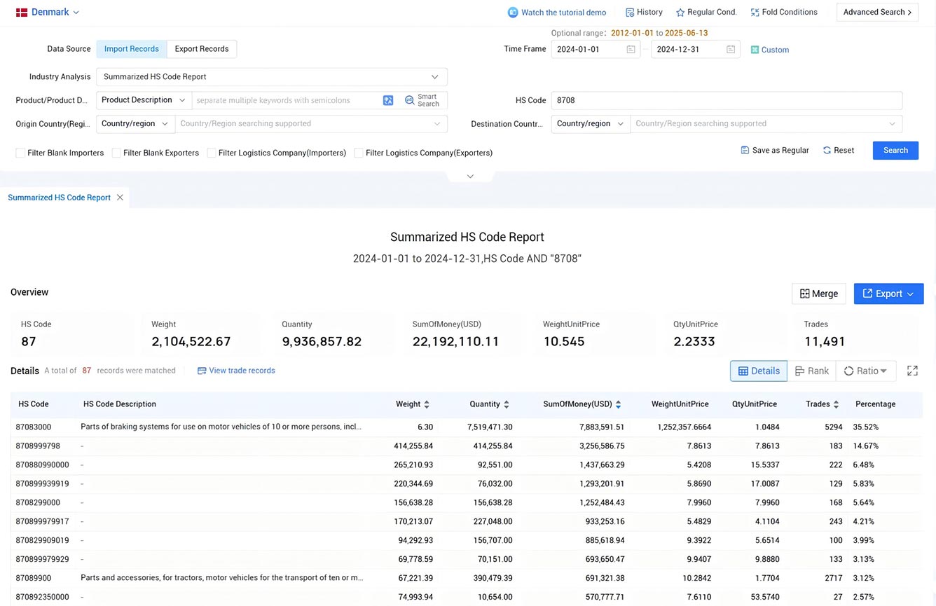 denmark import data,import data,,denmark trade data