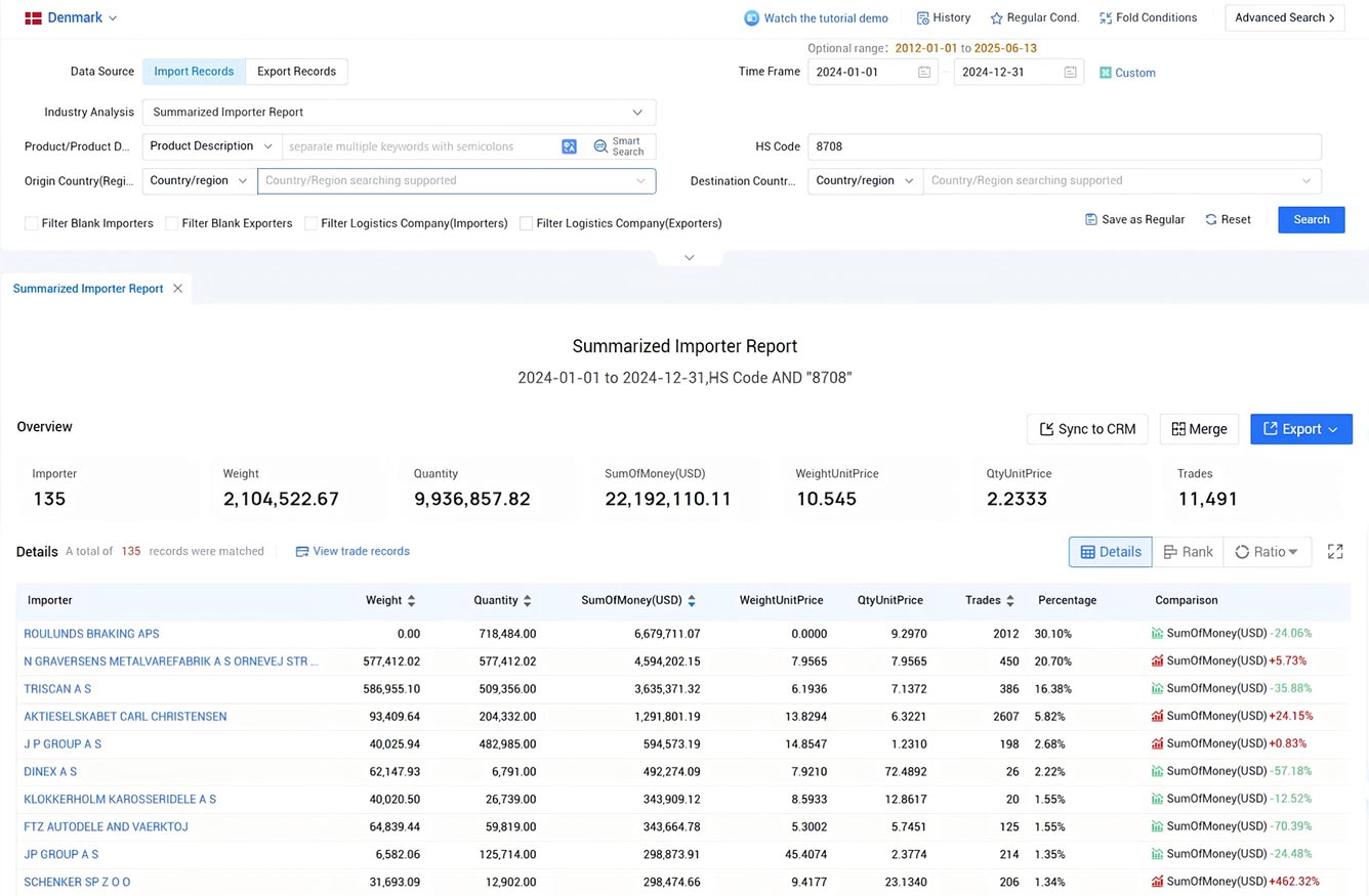 denmark import data,import data,,denmark trade data