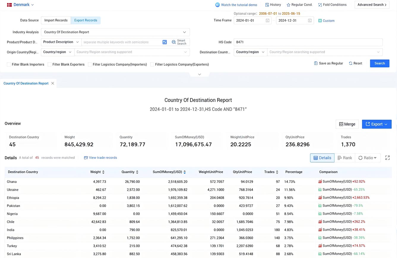 denmark export data,export data,denmark trade data