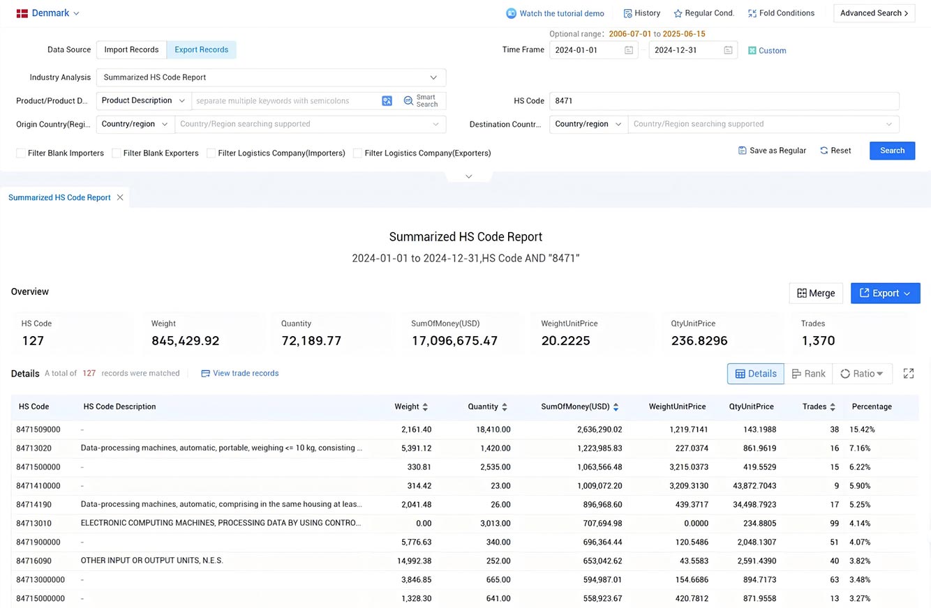 denmark export data,export data,denmark trade data