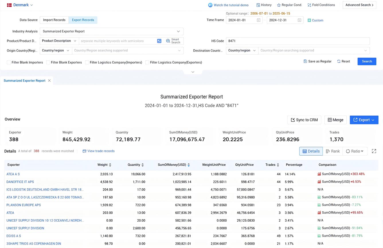 denmark export data,export data,denmark trade data