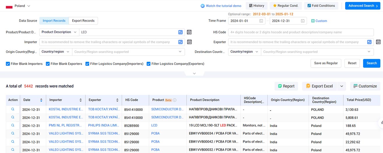 poland trade database,poland trade data,poland customs data