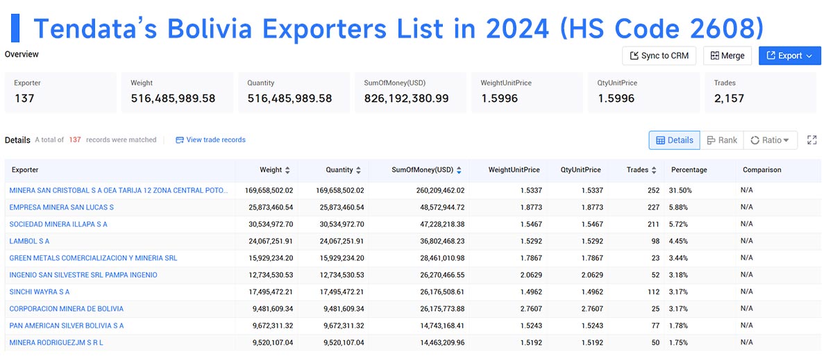 bolivia exporters,bolivia exporter,bolivia export