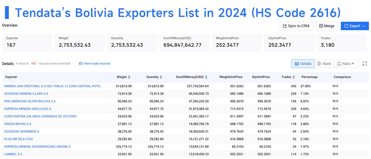 bolivia exporters,bolivia exporter,bolivia export