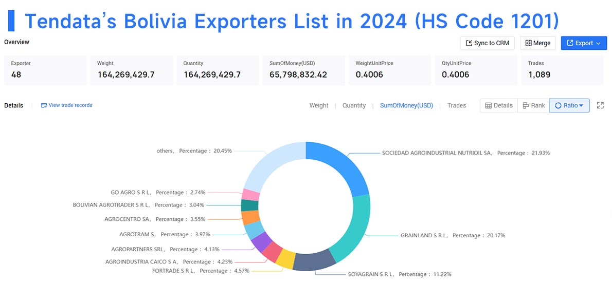 bolivia exporters,bolivia exporter,bolivia export