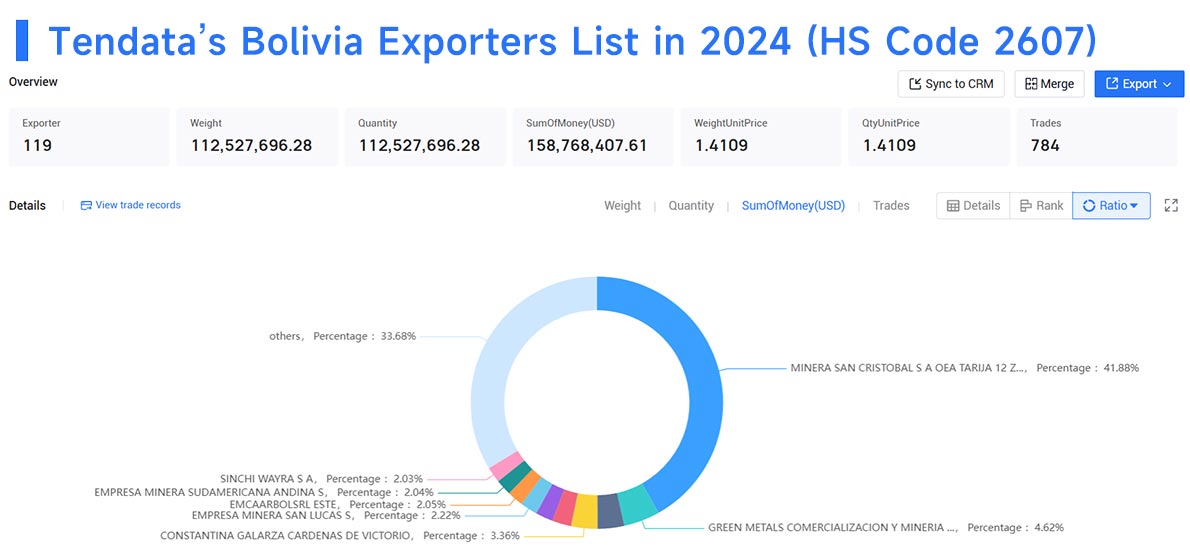 bolivia exporters,bolivia exporter,bolivia export