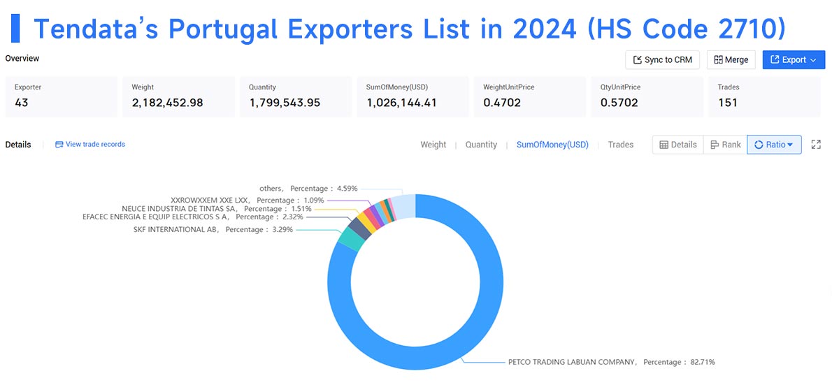 portugal exporters,portugal export,portugal exporter